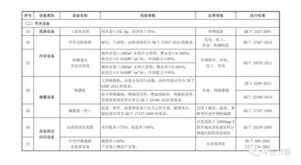 關(guān)于印發(fā)《節(jié)能節(jié)水和環(huán)境保護專用設(shè)備企業(yè)所得稅優(yōu)惠目錄(2017年版)》的通知解讀