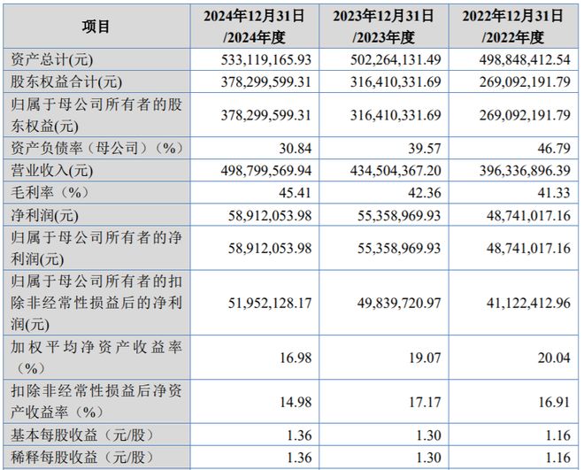 精創(chuàng)電氣IPO調(diào)整 募資額縮減至1.75億元，聚焦主業(yè)優(yōu)化戰(zhàn)略布局