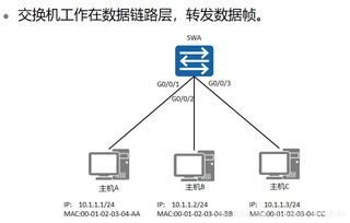 HCIA安全認證筆記（四） 常見網(wǎng)絡(luò)設(shè)備詳解