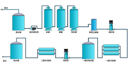 醫(yī)院純化水設(shè)備解決方案 宏森環(huán)保純水設(shè)備廠家官網(wǎng)詳解