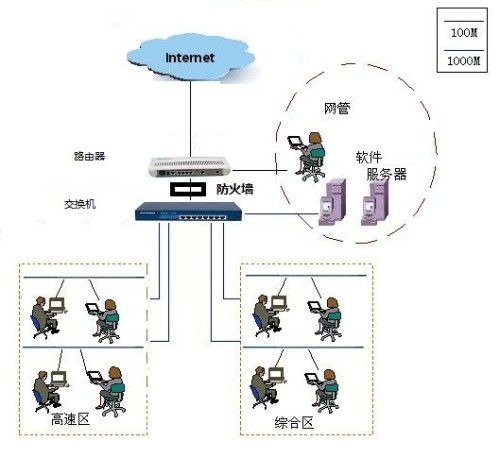 網(wǎng)絡(luò)機(jī)房到終端全鏈路設(shè)備連接示意圖與詳解
