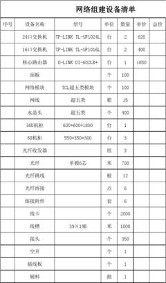 網(wǎng)絡(luò)組建設(shè)備清單 核心與輔助詳解