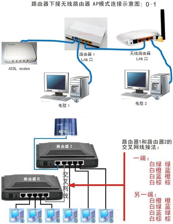 怎么讓家里wifi信號傳輸更遠_360問答